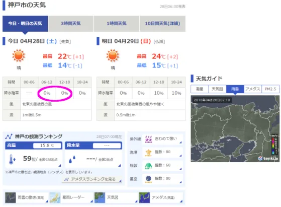 図 : tenki.jp の神戸市のページ
