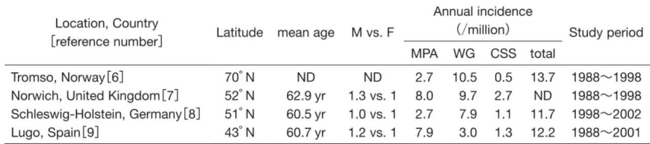 表  1 Incidence and demographics of primary systemic vasculitides