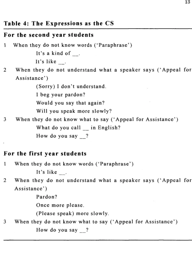 Table 4: The Expressions as the cs