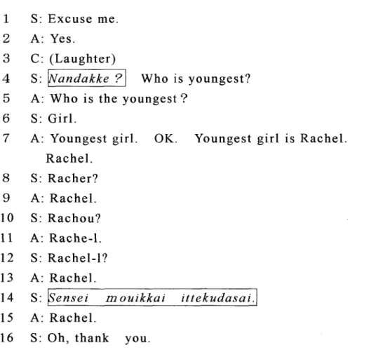 Table 7 : Transcription Cenventions [ ( { s S' ACJ  ]  )+   }