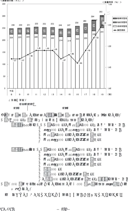 図　民間企業における障害者の実雇用率と雇用されている障害者数の推移　　　＜法定雇用率＞平成１０年７月注１：雇用義務のある企業（５６人以上規模の企業）についての集計である。　２：「障害者の数」とは，次に掲げる者の合計数である。 平成１７年度まで　　　身体障害者（重度身体障害者はダブルカウント）知的障害者（重度知的障害者はダブルカウント）重度身体障害者である短時間労働者重度知的障害者である短時間労働者平成１８年度以降　　身体障害者（重度身体障害者はダブルカウント）知的障害者（重度知的障害者はダブルカウント）重度