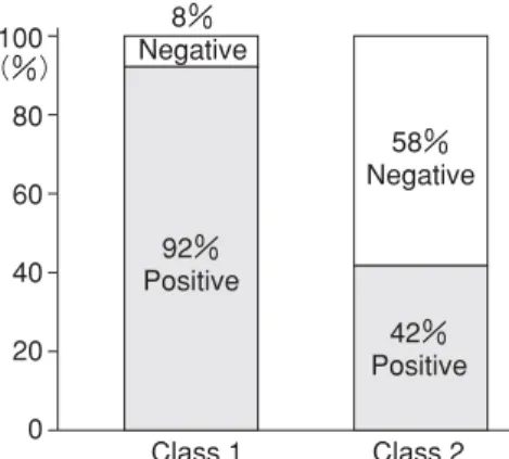 Fig.  2 Donor specificity of anti-HLA antibody by the LAB- LAB-Screen single antigen method