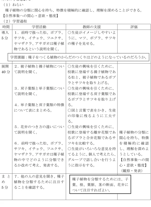 図 4　理科学習指導案　本時の学習② 2/6本時の学習②2 / 6 （１）ねらい 種子植物の分類に関心を持ち、特徴を積極的に確認し、理解を深めることができる。【自然事象への関心・意欲・態度】（２）学習過程時間学習活動教師の支援評価導入5分１．前時で扱った松、ポプラ、サツキ、イチョウ、ツユクサ、ヤマザクラ、アサガオは種子植物であるという説明を聞く。○生徒がイメージしやすいように、マツ、ポプラ、サツキの種子を見せる。展開40分２．被子植物と裸子植物について説明を聞く。３．双子葉類と単子葉類について説明を聞く。４