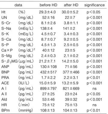 Fig.  3. Change in QTmin
