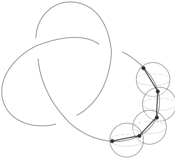 図 16: Any knot with sd ≤ r 0 is ambient isotopic to a polygonal knot with [1/1.8r 0 ] vertices