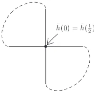 図 4: A planar figure eight singular knot. ∫ c −c ∫ c −c dsdt(s2+ t 2 ) α2 ∼ 4 ∫ c ′0 ∫ π20 dθdrrα−1 { &lt; ∞ (α &lt; 2)= ∞ (α ≥ 2)