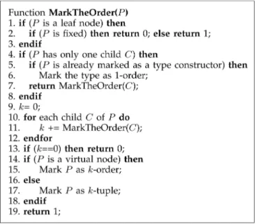 Fig. 15. Identifying the orders of type constructors in the pattern tree.Fig. 14. The pattern tree constructed from Fig