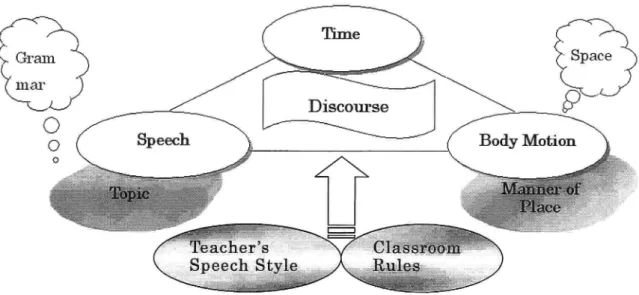 Figure 11 Dlscourse productlon resources m forelgn language classes In a Japanese  junior hlgh school 