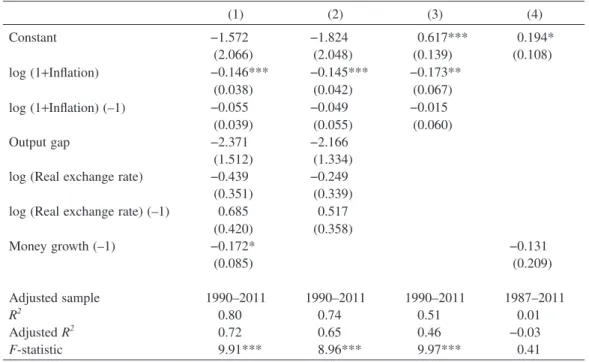 Table 3:  Testing a McCallum rule for Lao PDR
