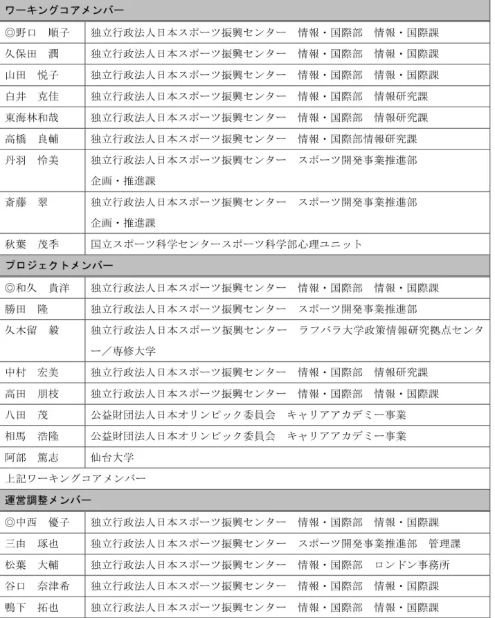 図表 2-1-9	  調査研究プロジェクトメンバー	  ワーキングコアメンバー	  ◎野口	  順子	  独立行政法人日本スポーツ振興センター	  情報・国際部	  情報・国際課	  久保田	  潤	  独立行政法人日本スポーツ振興センター	  情報・国際部	  情報・国際課	  山田	  悦子	  独立行政法人日本スポーツ振興センター	  情報・国際部	  情報・国際課	  白井	  克佳	  独立行政法人日本スポーツ振興センター	  情報・国際部	  情報研究