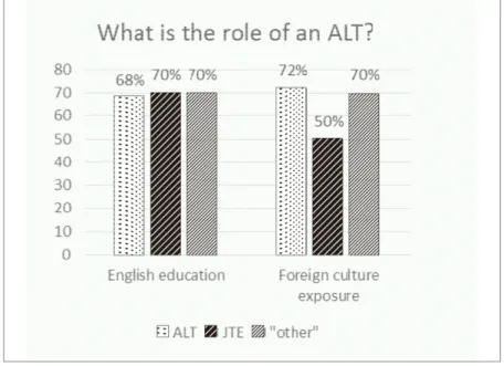 Figure  1.  Role  of  an  ALT 