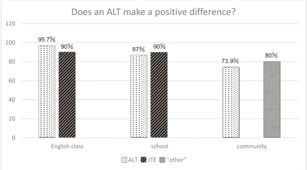 Figure 2.  Positive  Differences 