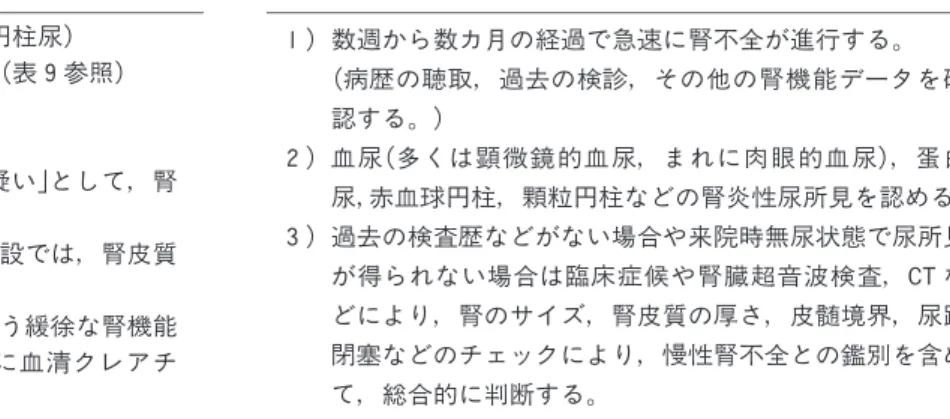 表 急速進行性腎炎症候群確定診断指針 １)数週から数カ月の経過で急速に腎不全が進行する。 (病歴の聴取 過去の検診 その他の腎機能データを確 認する。) ２)血尿(多くは顕微鏡的血尿 まれに肉眼的血尿) 蛋白 尿 赤血球円柱 顆粒円柱などの腎炎性尿所見を認める。 ３)過去の検査歴などがない場合や来院時無尿状態で尿所見 が得られない場合は臨床症候や腎臓超音波検査 CTな どにより 腎のサイズ 腎皮質の厚さ 皮髄境界 尿路 閉塞などのチェックにより 慢性腎不全との鑑別を含め て 総合的に判断する。