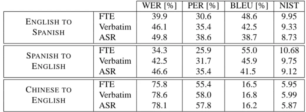 Table 2: T C -S TAR evaluation results.
