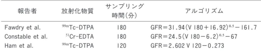 表 回採血による血漿クリアランス計算のアルゴニズム