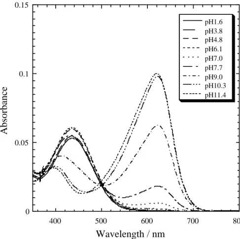Fig. 1 (a) Y. Kowada et al. 