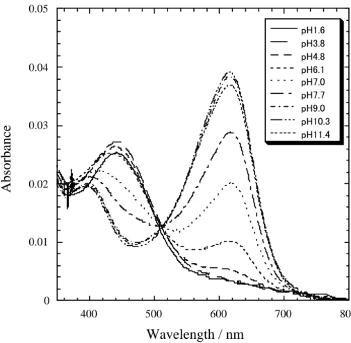 Fig. 1 (c) Y. Kowada et al. 