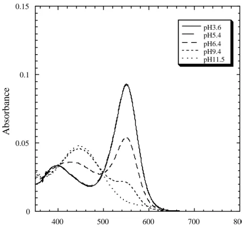 Fig. 2 (a) Y. Kowada et al. 