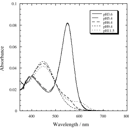 Fig. 2 (b) Y. Kowada et al. 