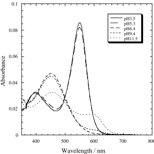 Fig. 2 (c) Y. Kowada et al. 