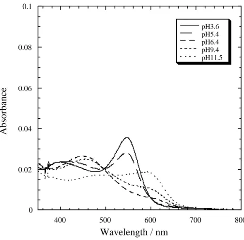Fig. 2 (d) Y. Kowada et al. 