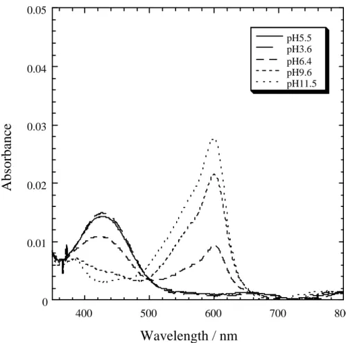 Fig. 3 (a) Y. Kowada et al. 