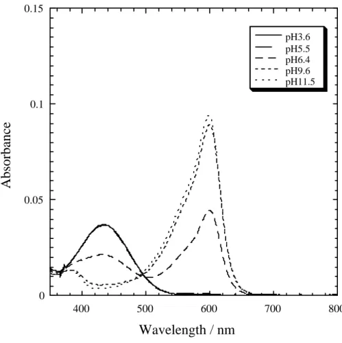 Fig. 3 (b) Y. Kowada et al. 