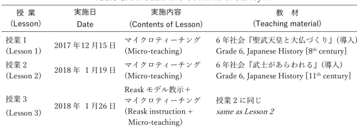 Table 1. Schedule and Contents of Survey I. 