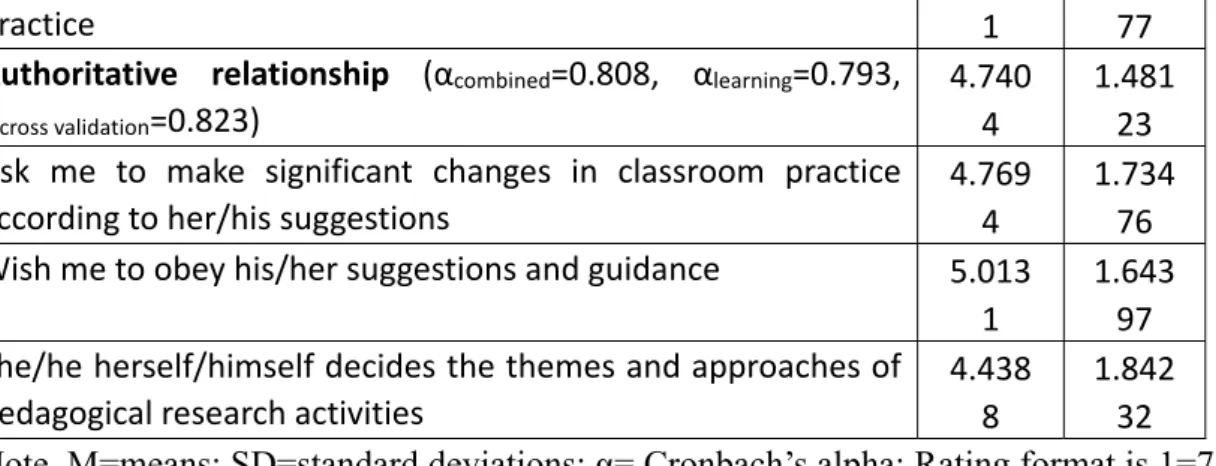 Table  3  shows  the  fit  indices  of  the  LPA model  with  the  varying  number  of  classes  from  one  to  eight