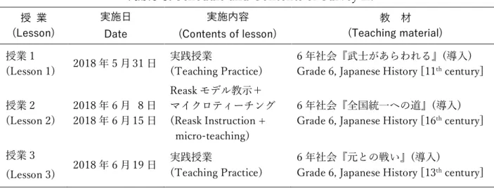 Table 3. Schedule and Contents of Survey II. 