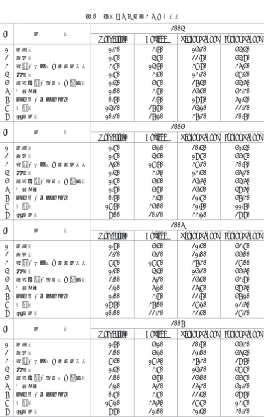 表　 5 　労働者教育水準の割合（％） 産　　　　業 2004 I D J uni or Sc hoolSeniorSchoolCollegeUniversity 54. 4015.203.701.301採鉱業 54