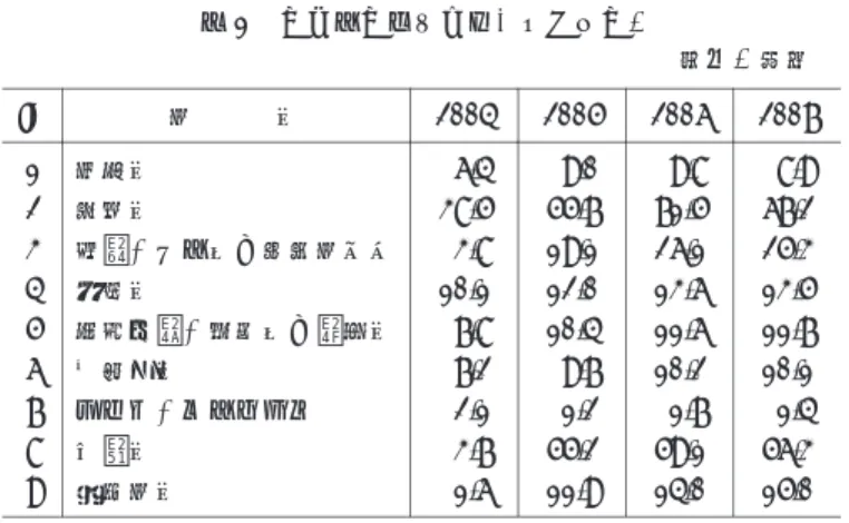 表　 6 　業種別業労働者数（大学卒業） 単位：万人 2007200620052004産　　　業ID 8. 99.89.06.41採鉱業 67. 271.555.738.52製造業 25