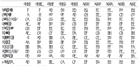 Tabl e 1 　For e i gn  banks i n  Eas t e r n  Eur ope , 1995 ― 2004
