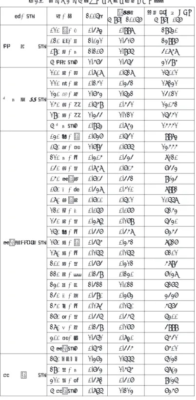 表 5- 1 　類型化された地域の限界削減費用などの特徴 一人当たり GDP （ 97 － 06 ）平均値（97－2006）2006年地　域類　型 296300.9980.48301．北　京 都 市 型 02 ．天　津 2