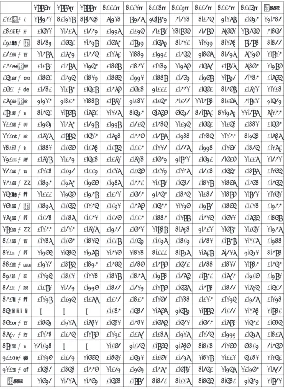 表 2- 3 　各地域各年度の限界削減費用（ 1997 － 2006 年，実証推定モデル） 2006 年 平均値2005年2004年2003年2002年2001年2000年1999年1998年1997年 13