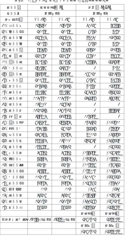 表 5- 2 　 p * x における各地域の最適削減量 q ˆ i * 及び排出権取引量 取引量 qˆ * i − q i *最適削減量qˆ*i項　　目 トン／年トン／年単　　位 g =  0