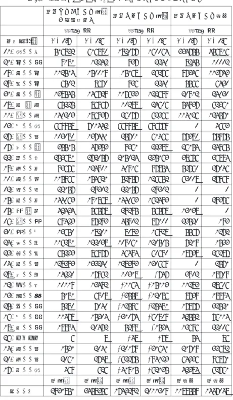 表 5- 3 　排出権の均衡価格 p x * における各地域の費用，便益の比較 取引するときの便益取引するときの費用取引しないときの費用 （直接規制） 万元／年万元／年万元／年 g =  0