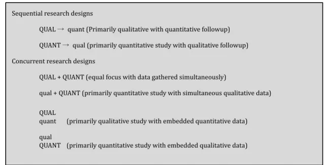 Figure 4.3. Research method design documentation. From Creswell, 2008. 