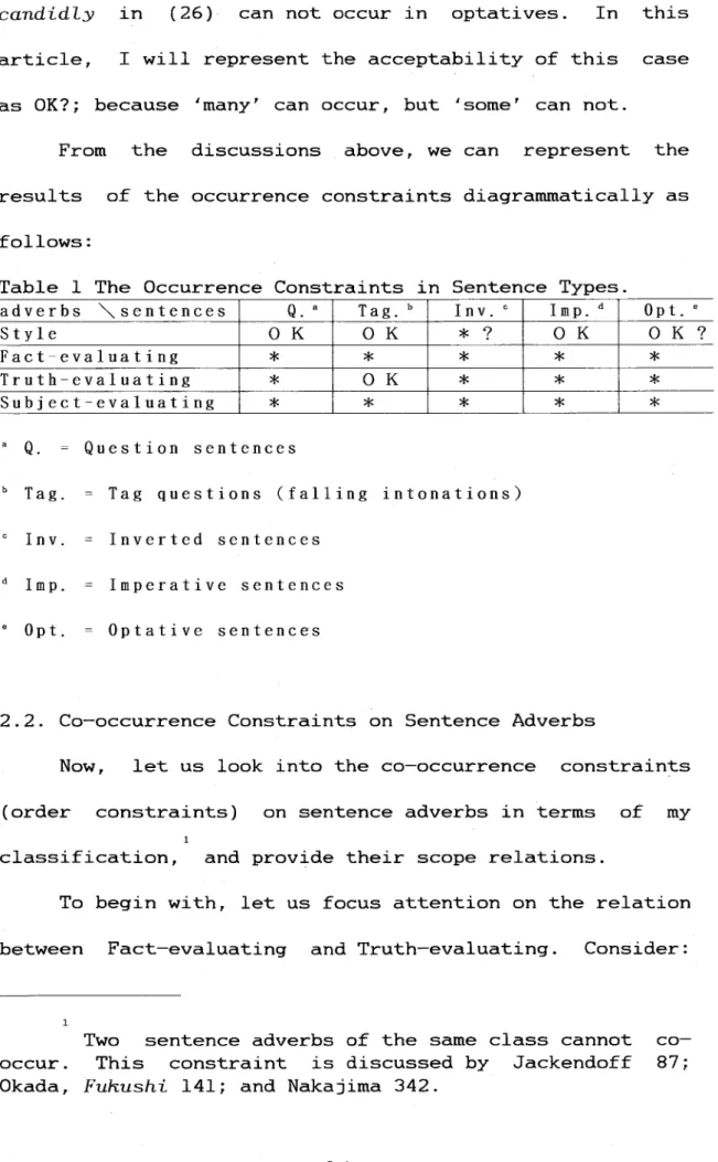 Table 1 The Occurrence Constraints in Sentence Types.