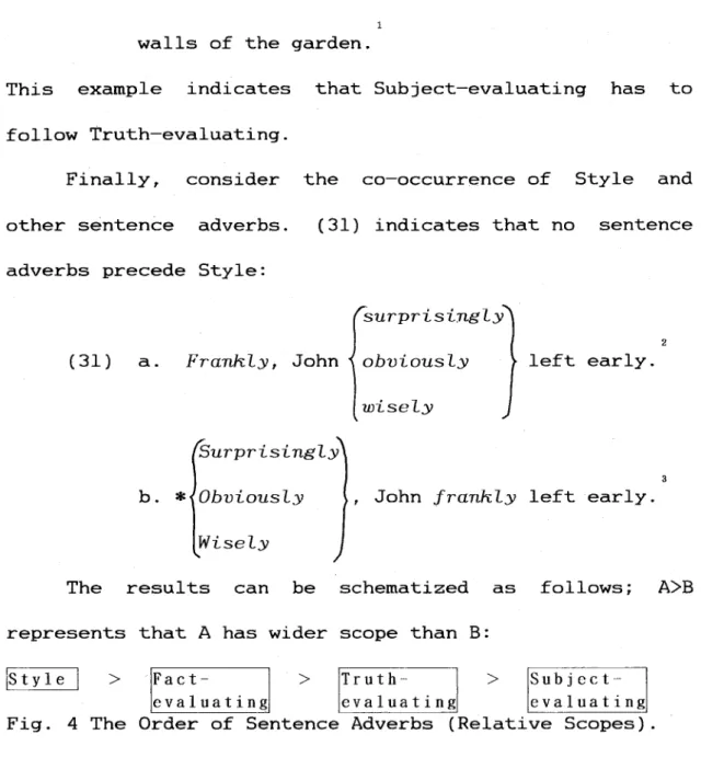 Fig. 4 The Order of Sentence Adverbs (Relative Scopes).