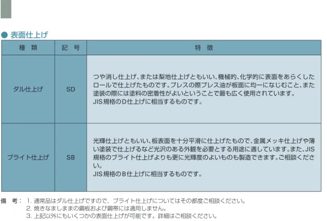 表 表 表 表 表 ● 表面仕上げ 備 考：  1. 通常品はダル仕上げですので、ブライト仕上げについてはその都度ご相談ください。2. 焼きなましままの鋼板および鋼帯には適用しません。3