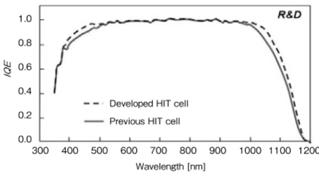 Fig.  6      Hall mobility vs. carrier density characteristics normalized by   average previous TCO’s status
