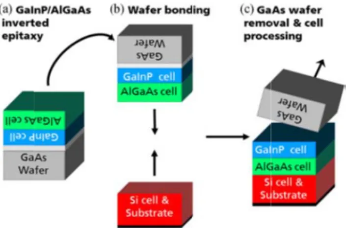 図 ３ （ ２ ） M Extract Cells w ル と し て ３ 接 合 タ 成 の 実 装 れ て い （ ３ ）B Lead Ha 陽 電 池 、 に あ る 。 ペ ロ ブ ス ル ヨ ウ 化 ３ ．   ウ エ 作 製 フ ロ M
