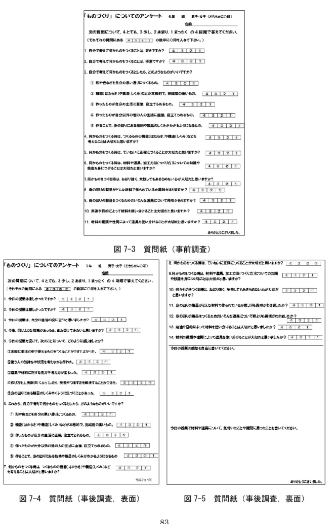 図 7-4  質問紙（事後調査，表面）  図 7-5  質問紙（事後調査，裏面） 
