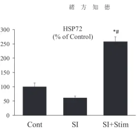 Figure 3.   The expression level of HSP72 in plantaris muscle after electrostimulation to  spinal cord-isolated rat hind limb.