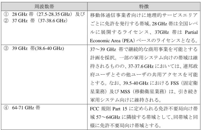 表  1.3-1  米国において 5G 向けに開放された 24GHz 以上の周波数帯  周波数帯  特徴  ①  28 GHz 帯（27.5-28.35 GHz）及び  ②  37 GHz  帯（37-38.6 GHz）  移動体通信事業者向けに地理的サービスエリア ごとに免許を発行する帯域。28 GHz 帯は全国レベ ルに展開するライセンス、37GHz 帯は Partial  Economic Area（PEA）ベースのライセンスとなる。 ③  39 GHz  帯(38.6-40 GHz)  37～39 