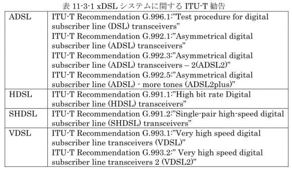 表 11-3-1 xDSL システムに関する ITU-T 勧告 