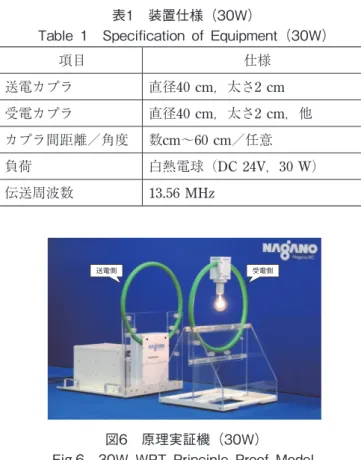 Table  2　Specification  of  Equipment（1kW）