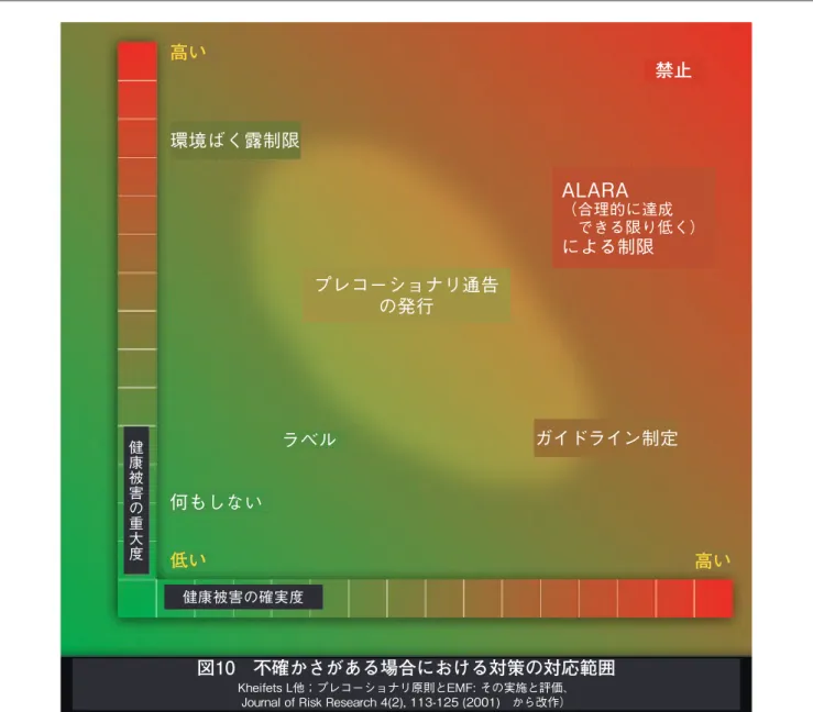 FIGURE 10. RANGE OF ACTIONS UNDER UNCERTAINTY