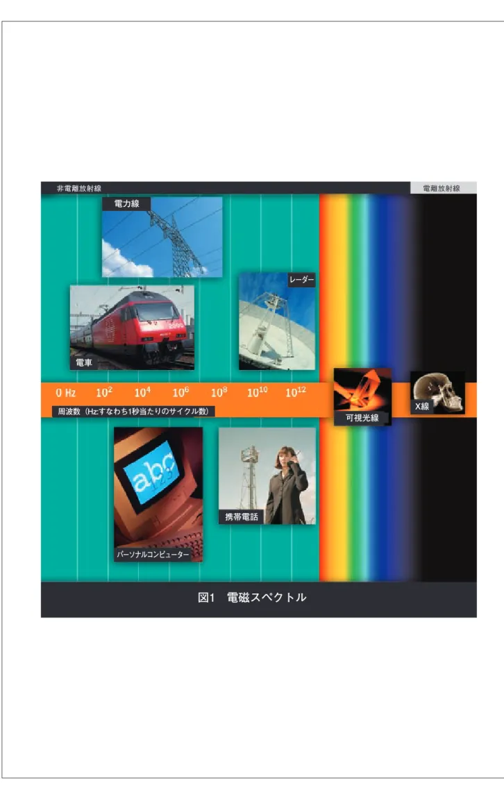 FIGURE 1. THE ELECTROMAGNETIC SPECTRUM 図1　電磁スペクトル　非電離放射線 電離放射線電力線電車周波数（Hz:すなわち1秒当たりのサイクル数）可視光線X線レーダー携帯電話パーソナルコンピューター